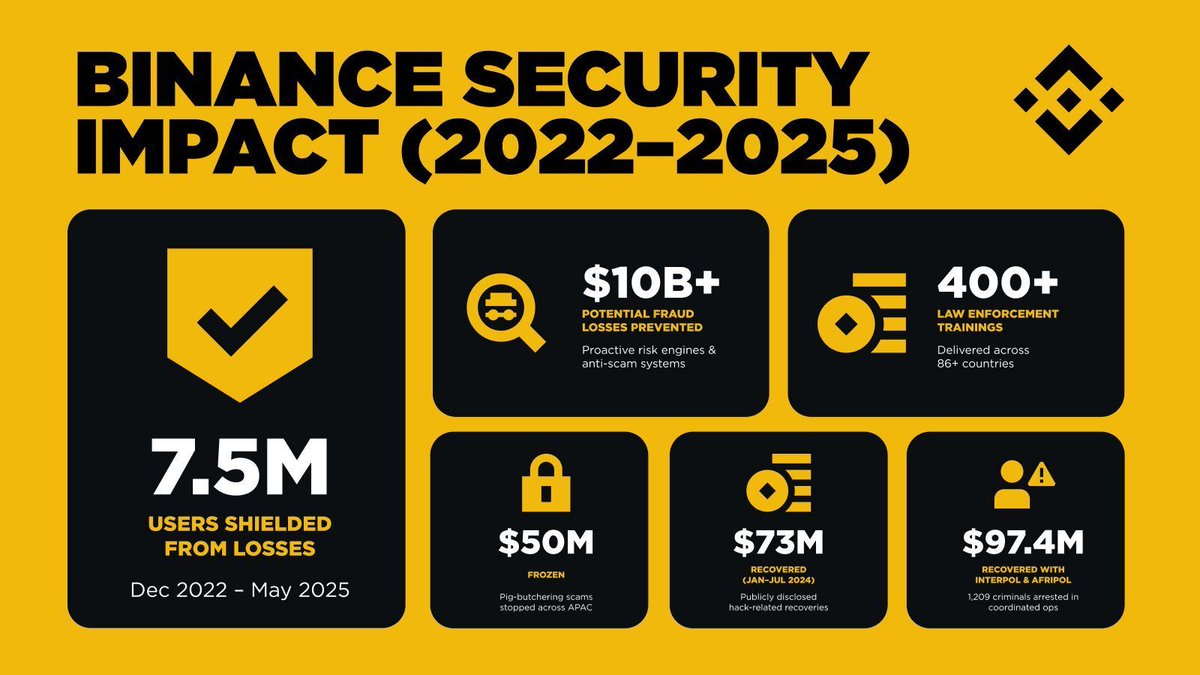 Binance Sign Up and Account Setup for First-Time Users